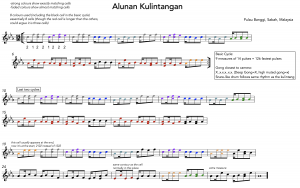 Kulintangan, Gong-row ensemble music from Sabah, Malaysia